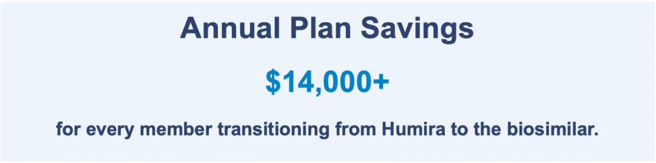 Annual plan savings $14k+ for every member transitioning from Humira to biosimilar